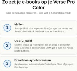 PocketBook Verse Pro Color e-reader Sage Glow – 6 inch – 16 GB – waterdicht + Lemon hoesje – voordeelbundel — thumbnail 3