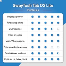SwayTosh Tab D2 Lite – Tablet – 4+3GB RAM – 64+128GB Opslag – Android 14 – 4G – WiFi – Octa Core Processor – 10 inch – Hoes + Screenprotectors inbegrepen — thumbnail 4