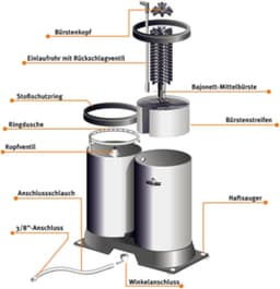 Glazen Spoelapparaat - Spoelboy Glasreiniger - Efficiënt Glazen Wassen - Draagbaar Klein Model - 325 cm - Grijs — thumbnail 3