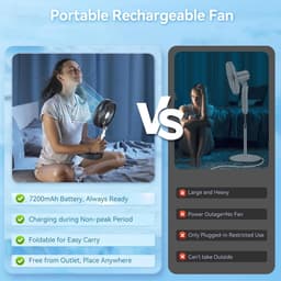 Staande ventilator oplaadbaar – Inklapbare tafelventilator – 4 snelheden – Afstandsbediening – USB-C — thumbnail 2