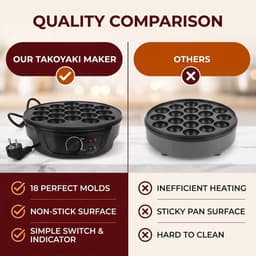SnelShoppen - Elektrische Takoyaki Machine 18 Holes Non-Stick Keukenmachine voor het Maken van Japanse Takoyaki, 4cm Openingen, Ideaal voor Feestjes e — thumbnail 5