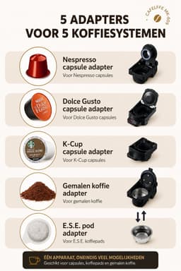 HomeGoodies - 5in1 Koffiezetapparaat - Koffiecupmachine - Koffiemachines - Heet & koud - Diverse capsules - Espresso & cappuccino — thumbnail 4