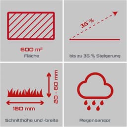 Practixx Robot Maaier PX‑RRM‑600Wi – Automatische Grasmaaier tot 600 m² | 18 cm Snijbreedte | 20‑60 mm Maaihoogte | Regen­sensor | Edge‑maai‑functie | App‑besturing | 35 % Hellingshoek | 13,94 kg Indsutrialhome — thumbnail 2