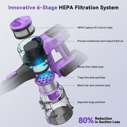 Draadloze stofzuiger S10 - 6-in-1 steelstofzuiger - 45Kpa krachtige zuigkracht - 50 min gebruikstijd - 1,2L stofreservoir - 6-laags filtratie - LED gemotoriseerde borstel - Lichtgewicht ontwerp — thumbnail 2