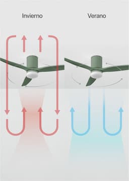 Plafondventilator met afstandsbediening en timer - 132 cm, 40 W, 6 snelheden, 3 lichttemperaturen — thumbnail 2