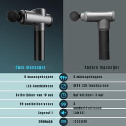 SCH® Massage Gun Professioneel - Massage Gun - Zwart - ‎ 29cm x 25cm x 11cm — thumbnail 4
