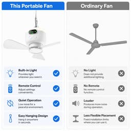 Draagbare Plafondventilator met Licht - Oplaadbare Camping Ventilator met Afstandsbediening - Stille Tentventilator voor Outdoor & Kamperen - Wit — thumbnail 2