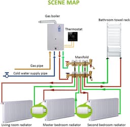 Radiator Thermostaat Klep - Slimme Klep Verwarmingsregelaar - Energie Besparen - Instelbare Display Richting - M30 x 15 - Wit — thumbnail 3