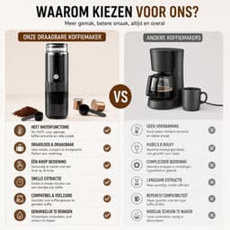 Gloovon® Draagbare Koffiemaker - Espresso Machine Draadloos & Oplaadbaar - Met Heetwaterfunctie - Capsules & Gemalen Koffie - Zwart — thumbnail 5