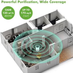 Luchtreiniger – HEPA H11 Filter – Ionisator – Aromatherapie – Stil 25dB – 4 Snelheden – 360° Inlaat – Timer – Verwijdert 99,9% Stof, Geur, Allergenen, Rook, Huisdierhaar – Slimme Sensor – Voor Slaapkamer/Woonkamer — thumbnail 5