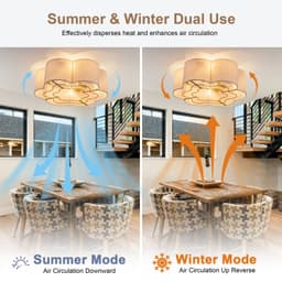 Plafondventilator Met Verlichting – 50 x 50 x 20 cm – Zes Snelheden – Linnen En Kunststof – Koperkleur – App- En Afstandsbediening – Timer — thumbnail 5