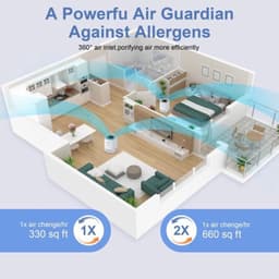 Luchtreiniger H13 HEPA Filter - 25 Watt Vermogen - 20x20x27 cm Afmetingen - Wit - Slaapkamer Gebruik — thumbnail 5