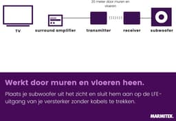 Marmitek WS400 draadloze audio zender en ontvanger voor subwoofer (LFE) - Draadloos audio — thumbnail 4
