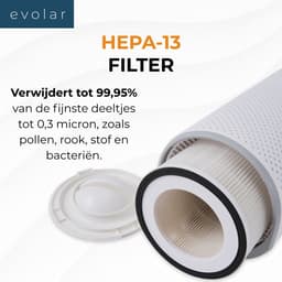 Evolar Luchtreiniger met 2x HEPA 13 Filter - CADR: 200m3/h - Air Purifier - Slaapmodus - Luchtkwaliteit Indicator - Pure4 — thumbnail 3