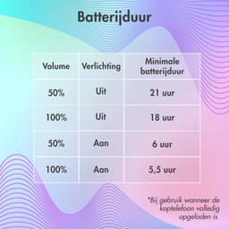 imoshion Kinder Koptelefoon Kattenoortjes - Bluetooth en Decibelbegrenzer - Draadloze Koptelefoon Kinderen — thumbnail 2