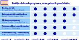 "Lenovo ThinkPad P16s Gen 4 (Intel) Intel Core Ultra 7 255H Mobiel werkstation 40,6 cm (16"") WUXGA 32 GB DDR5-SDRAM 512 GB SSD NVIDIA RTX PRO 500 Blackwell Wi-Fi 7 (802.11be) Windows 11 Pro Engels Zwart" — thumbnail 2
