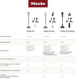 MIELE Duoflex HX1 Extra - Steelstofzuiger - Accuduur 55 min - Multicolor — thumbnail 5