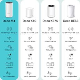 TP-Link Deco M4 - Mesh WiFi - 2-pack — thumbnail 3