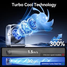 Casalora Ventilator - Tafelventilator Stil Geruisloos USB - Oplaadbaar & Draadloos - 100 Snelheden - Paars — thumbnail 4