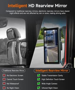 SnelShoppen - Mirror Dashcam met 2 Achteruitkijkcamera's, Truck Achteruitkijkspiegel met Verticale Scherm, 10.36 Inch Touchscreen Monitor met BSD Syst — thumbnail 4