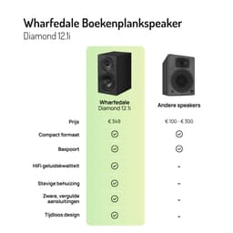 Wharfedale Diamond 12.1i Boekenplank Speakers – Stereo Hifi Set – 2-weg Luidsprekers – Compact Formaat – Passieve Speakers – Zwart — thumbnail 4