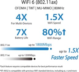 ASUS RT-AX52 AX1800 AiMesh draadloze router Gigabit Ethernet dual-band (2.4 GHz / 5 GHz) zwart — thumbnail 2