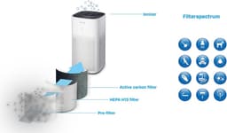 Clean Air Optima CA-507 Smart — thumbnail 3
