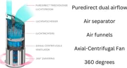 Z-1000 luchtreiniger met fijnstoffilter - stil - thuis - schone lucht - 360 graden - bacterien — thumbnail 2