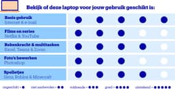 MSI Modern 14 F13MG-292NL - Laptop - Core i5 - 16GB/512GB - 14 inch — thumbnail 3