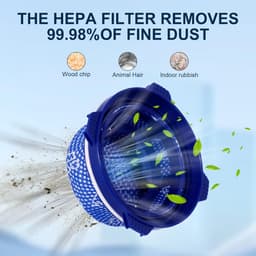 HEPA-filter (2 stuks) geschikt voor Samsung Jet 75, Jet 70, Jet 75+, Jet 60 en VS9000RL draadloze stofzuigers – micro-handheld vervangende onderdelen. — thumbnail 3