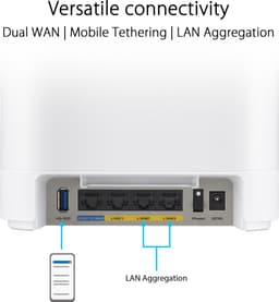 ASUS EBM68(2PK) – Expert Wifi Tri-band (2.4 GHz / 5 GHz / 5 GHz) Wi-Fi 6 (802.11ax) Wit 3 Intern — thumbnail 4