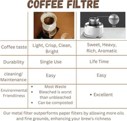 Automatische Mini Draagbare Koffiemaker - Enkele Kop Pour Over Drip Koffiemachine met Filter voor Reizen, Thuis, Kantoor & Keuken - Klein - Zwart - 1 Stuk — thumbnail 2
