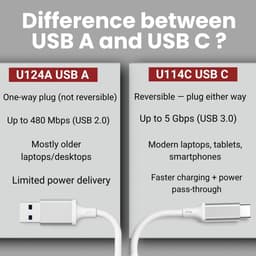 USB A Multi-Poort Extender - USB Hub - Extra Poorten Toevoegen - Hoge Snelheid 5Gbps - 4 Poorten - Zwart — thumbnail 5