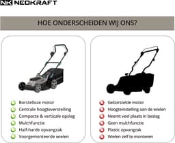 Neokraft - 40V Accu grasmaaier - 42cm maaibreedte - 6 instelbare maaihoogtes - Incl 50L opvangzak - Incl. 40V 4,0Ah accu & lader - Grasmachine — thumbnail 5