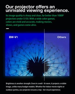 BlitzWolf BW-V1 Mini Beamer 180 ANSI Lumen – 1080P HD Ondersteuning – Projectie tot 180 Inch – Compacte Draagbare Beamer voor Binnen en Buiten – EU Plug — thumbnail 4