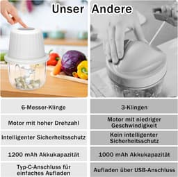 Elektrische uiensnijder - uienhakmolen - groentehakmolen - mixer - multifunctionele hakmolen - 400 ml - werkcontainer met type C-oplaadkabel voor vlees - uien - knoflook - noten (wit) — thumbnail 4