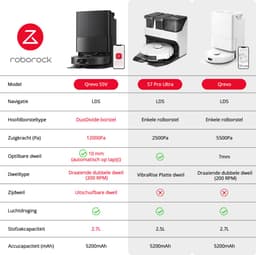 Roborock Qrevo S5V Robotstofzuiger -met afneembare basis-12000Pa-dubbele anti-verstrengelingsfunctie-Mop lift-Reactief obstakel vermijden-warmelucht-droging - automatische dweilreiniging S7 Pro Ultra/Qrevo upgrade(Qrevo 5AE) — thumbnail 4