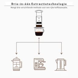 JOR Products® Coffee Press - Transparant - Aeropress - Koffiezetapparaat - Koffiebonen - Koffie - Espressomachine - Reizen - Camping - incl RVS Filter — thumbnail 2