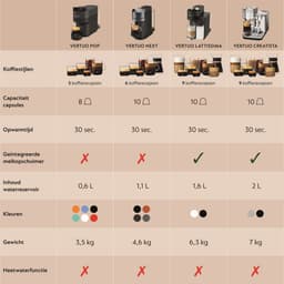 Krups Nespresso Vertuo POP XN9211 - Koffiecupmachine - Coconut White - Inclusief Melkopschuimer - Compact — thumbnail 2