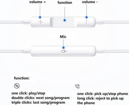 Stereo earphones - 3,5mm plug -Oortje met Microfoon- In-Earphone 3.5mm Jack Aux - Wit — thumbnail 2