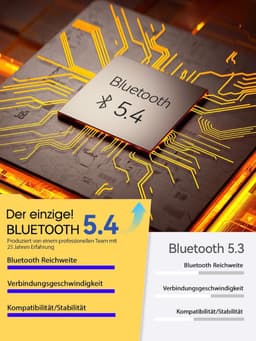 Slaapmasker Bluetooth - Slaap Koptelefoon - Hoofdband Bluetooth - Slaapband - Wit — thumbnail 4