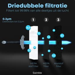 Swinkle Luchtreiniger - Air Purifier met HEPA Filter - Tot 60 m² en 183m³ CADR — thumbnail 4