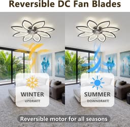 Equivera Plafonniere met Ventilator - Plafondventilator - Plafondventilator Afstandsbediening - Plafondventilator Slaapkamer - Plafond Ventilator met Verlichting - Plafondlamp - Plafonniere - Ideaal voor in uw slaapkamer! — thumbnail 3