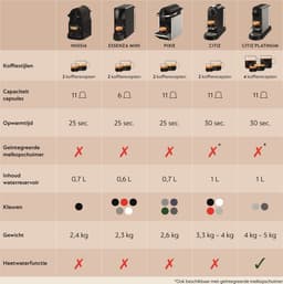 Krups Nespresso Essenza Mini XN1101 - Koffiecupmachine - Wit — thumbnail 2