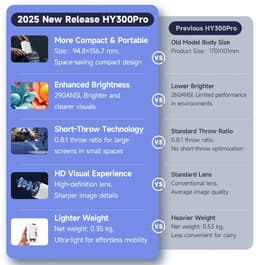 Zimoros Ultieme Draagbare WiFi 6 Mini Beamer - 200 ANSI Lumen - Projector Streamen - BT 5.0 - Android - Home Cinema — thumbnail 4