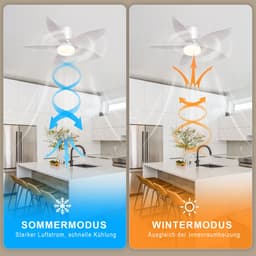 NETTLIFE Plafondventilator met Verlichting - Stil - 5 Bladen - Wit - Dimbaar - 6 Snelheden - Met Afstandsbediening - Voor Slaapkamer & Woonkamer — thumbnail 3