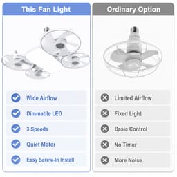 Plafondventilator met Lamp en Afstandsbediening - Fitting Ventilatorlamp met 4 Koppen - Dimbare LED Socket Fan Light met 3 Snelheden - Stille Plafondventilator voor Slaapkamer en Woonkamer - Wit — thumbnail 1