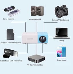 Mini Beamer - Projector - Thuisbioscoop - Beamer - Mini Projector - Cinema Beamer — thumbnail 3