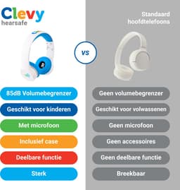 Clevy Hearsafe (Max 85 dB) - Koptelefoon voor kinderen met case - Blauw - Ontworpen voor de schoolklas - Kids Headphone - Headset — thumbnail 5