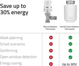 Hombli Smart Radiator Thermostat Expansion Pack (5-PACK) – Slimme radiatorknop – Thermostaatkraan – Bluetooth – Bediening via App - Open raam detectie – Verbruiksoverzicht – Spraakbesturing met Google, Alexa en Siri — thumbnail 3